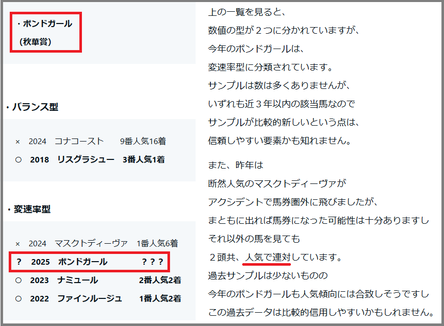 2025　東京新聞杯　検証データ　ボンドガール